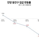 인덕원역 이미지