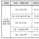 2022년도 부산광역시교육청 지방공무원 임용 필기시험 합격선 이미지