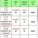 애월휴빌리지 이미지