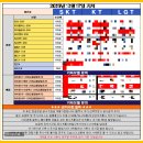 성원카써비스 | 창원 휴대폰 성지 에서 갤럭시 S26 26만원에 기변하고 중고폰도 최고가로 치운 후기