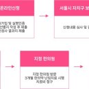 연우당한의원 이미지