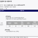 CMC PC방 | 2024 삼성서울병원 간호사 취뽀 후기 -1편 | 취업캘린더, 스펙, 자소서, 서류