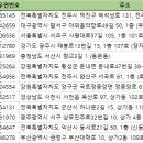 상무세탁소 이미지