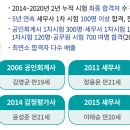 웅지세무대학교 이미지