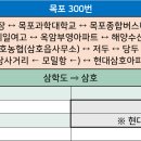 상촌 버스정류소 티스토리