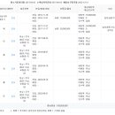 선여불로 이미지