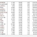 [2018년 2월 12일 - 모닝증시핵심 매일체크] (매일 아침 5분, 주식시장의 핵심 정보와 흐름 파악하기 - 흐름을 알아야 기회를 놓치지 않습니다 !!!) 이미지