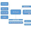 (이상언) KM핫쇼핑의 홈페이지 개발계획서 이미지