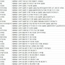 제이사랑치과의원 이미지