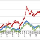 10월 밸류와인포트 수익률! 이미지