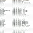 세곡연세미치과의원 이미지