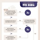 세무사홍석일사무소