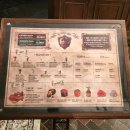 943 | 해리포터 팬 필수 코스! 943 킹스크로스 카페 아이랑 방문 후기