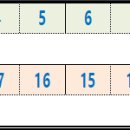 25년 4월 예약현황 [심해갑,열기/우럭,왕갈치 출조] 이미지