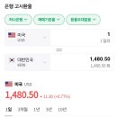 속보) 환율 1480원 돌파 이미지