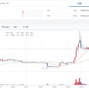 더블유이
