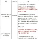 2023년 산업안전보건 및 산재보험관련 법령 변경사항 이미지