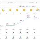 일기예보 및 덕유산 실시간 상황(웹캠) 이미지