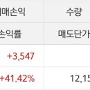 신성에이치티 네이버블로그