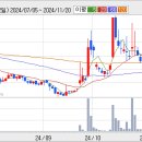 고려산업(주)대구배합사료공장 이미지