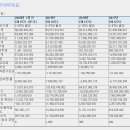 와이팜(332570) 코스닥 신규(07/31)- 국내유일 5G RF부품생산/5G 단말기 출시 확대 수혜 이미지