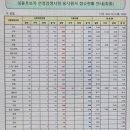 세창고시학원