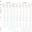 서희엔터프라이즈 이미지