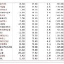 [2017년 12월 4일 월 - 모닝증시핵심 매일체크] (매일 아침 5분, 주식시장의 핵심 정보와 흐름 파악하기 - 흐름을 알아야 기회를 놓치지 않습니다 !!!) 이미지