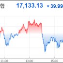 [2023년 6월 10일] 주식투자 최신핵심정보 (핵심주식시황/예상강세테마/급등주/상한가종목/가치주/테마주/공모주/미증시/국내증시) 이미지