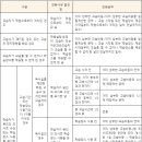 다올학원