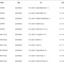 신전떡볶이안산 - 안산시 단원구 석수로 3 | 신전떡볶이안산