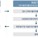 검찰출신콜롬보 행정사사무소 이미지