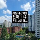 신일탑공인중개사사무소 | 운정고 서울대합격 분석-후곡마을부동산 공인중개사사무소