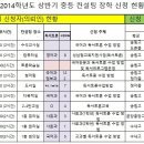 2014 성남중등수업컨설팅 관련 자료입니다. 이미지