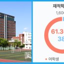 대구교육대학교 정문 이미지