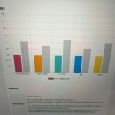 원어민 여행영어회화 | 인천영어 레오잉글리쉬 원어민 영어회화 이용한 후기