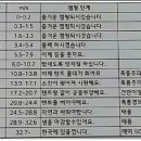 캠핑어플 이미지