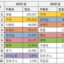 식품도 이젠 온라인쇼핑이 대세 이미지