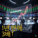 환희전자 이미지