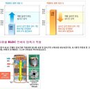 엘지솔루션 이미지
