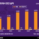 고기만남 - 서구 승학로236번길 27 | 고기만남