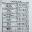 경희평생교육원