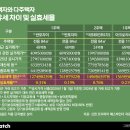 김포한강6로-L 이미지