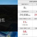 강릉혜명부동산 공인중개사사무소 이미지