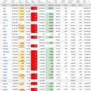 2022년 8월 19일(금) : 상승 랠리 멈춤 후 펀드멘털 주목, 외인 주도 장세 지속 이미지