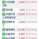 최근 그린벨트 해제 &amp; 코로나 19 급증 관련 &amp; 중동전 대장주 이미지
