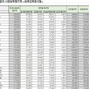 (주)서진이앤씨 이미지