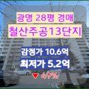 더푸드스케치 | 광명시 철산동 임장 후기 (철산주공 13단지, 철산주공...철산 자이더헤리티지) (구내식당 더푸드스케치)