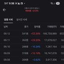 (주)서도기업 이미지