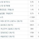 6월 21일, 주요경제지표 및 금융모니터링 이미지